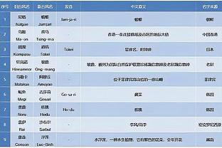 《体坛周报》常规赛奖项评选：阿不都沙拉木MVP 杨瀚森DPOY与ROY